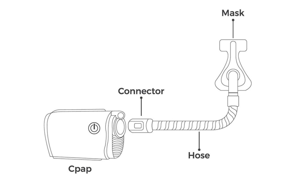 Resmed ZephAir CPAP Hose Connector AirMini