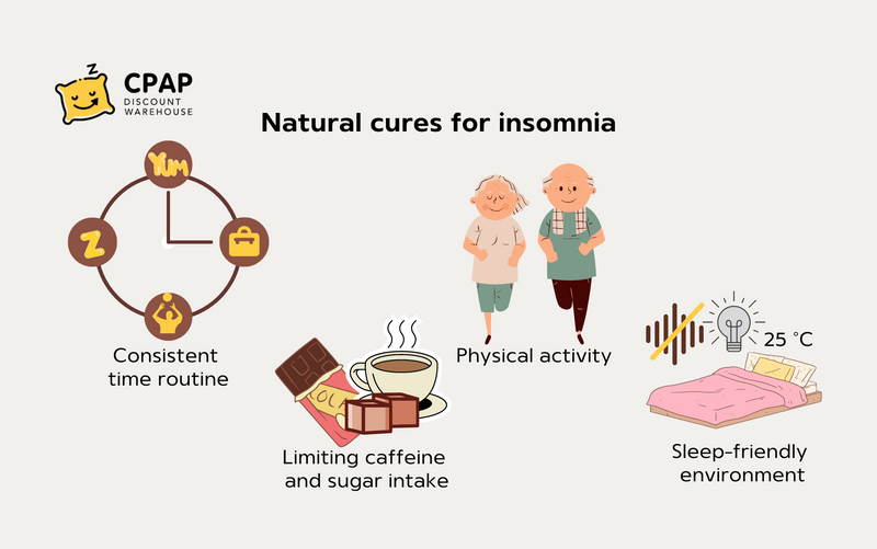 Sleep Apnoea And Insomnia