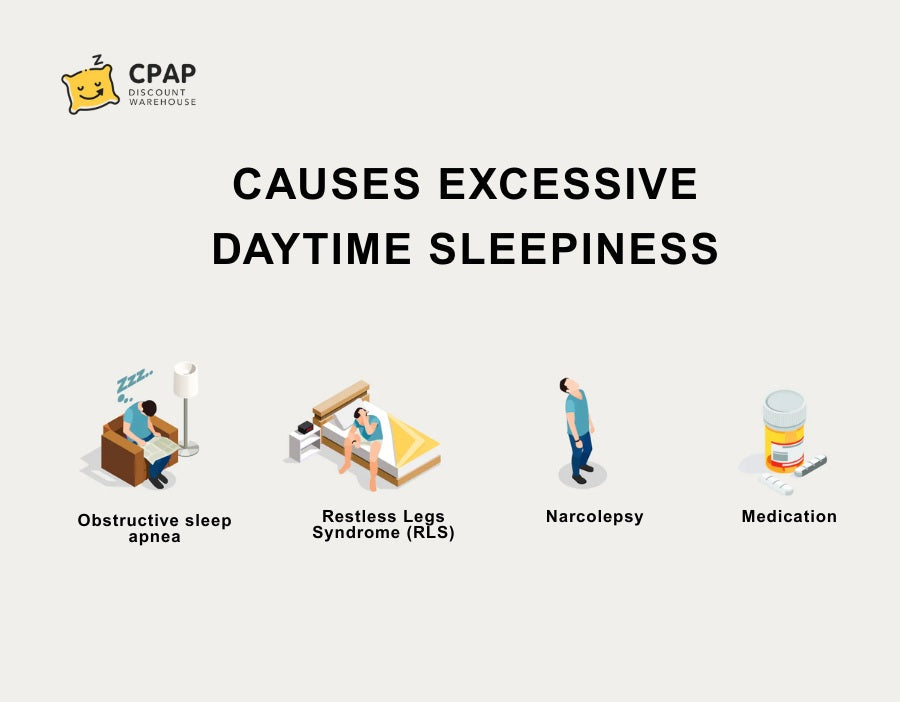 Excessive Daytime Sleepiness
