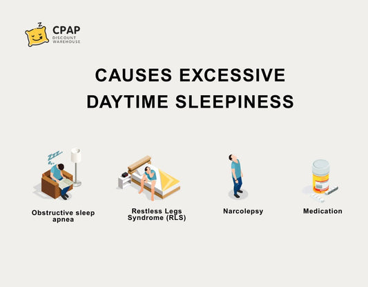 Excessive Daytime Sleepiness