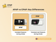 APAP vs CPAP