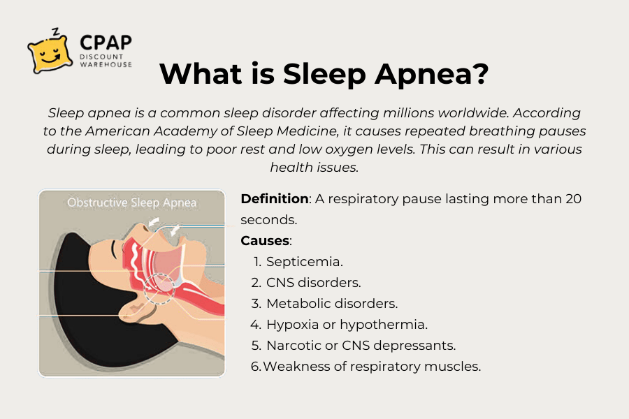 Overview Apnoea Definition, Meaning, Symptoms & Treatments