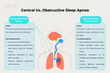 What Is Central Sleep Apnea? Causes, Symptoms, and Treatments