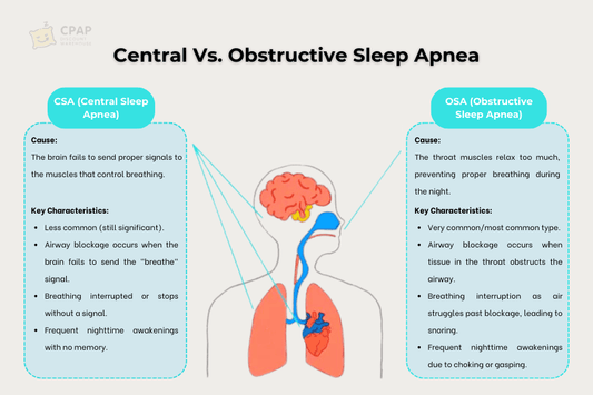 central sleep apnea