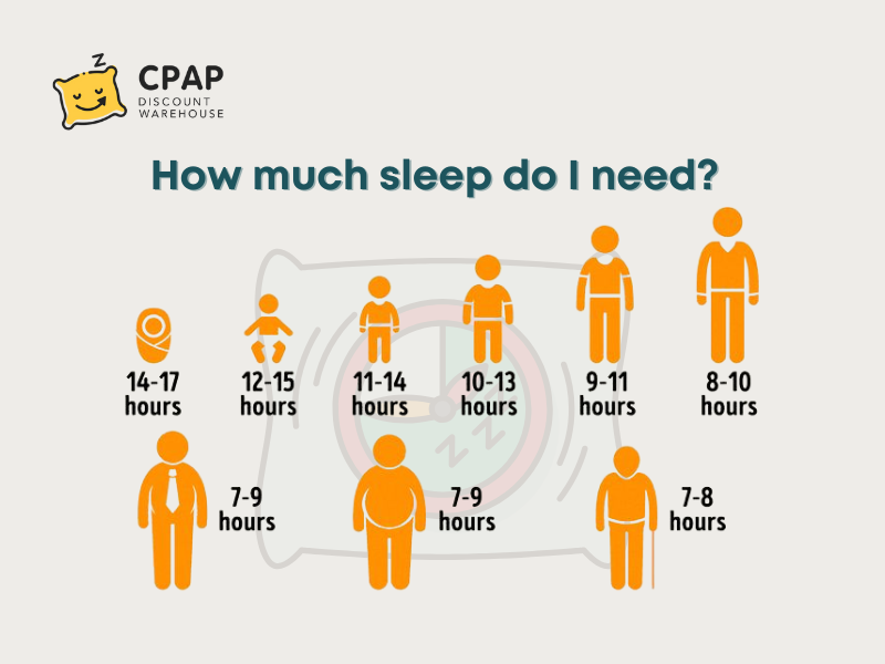 How Much Sleep Do I Need