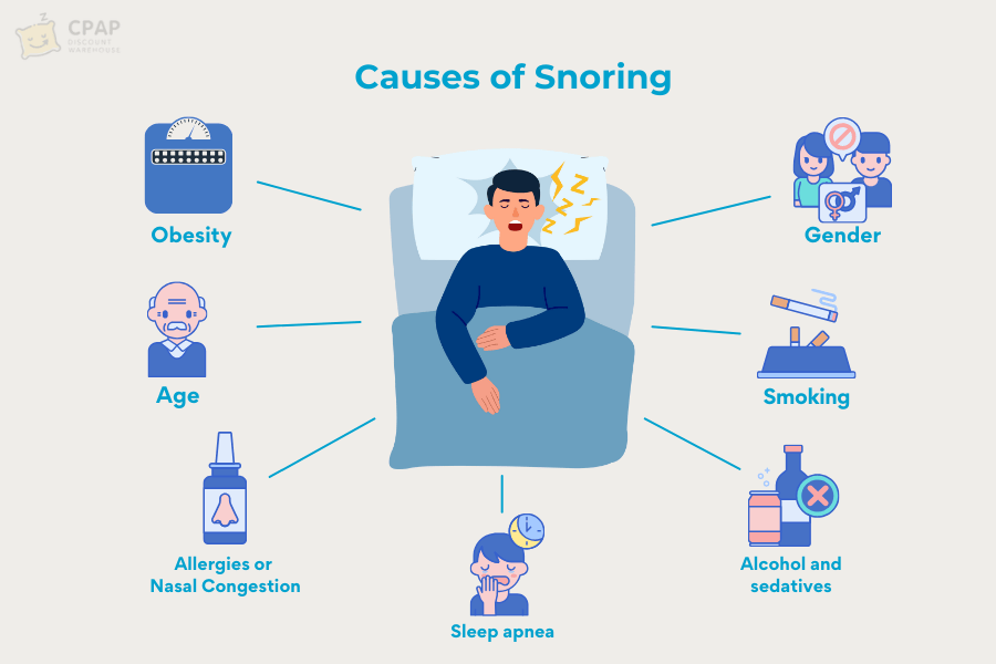 Snoring Explained Snoring: Causes, Treatment Options and How to stop snoring?