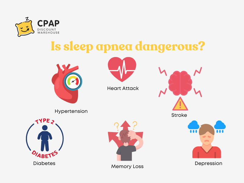 Is sleep apnoea dangerous?