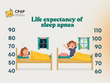 Life Expectancy of Sleep Apnea