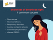 Shortness of Breath at Night