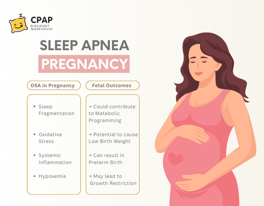 Sleep Apnea in Pregnancy