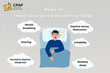 Obstructive sleep-disordered breathing (SDB)