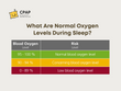 What are normal oxygen levels during sleep?