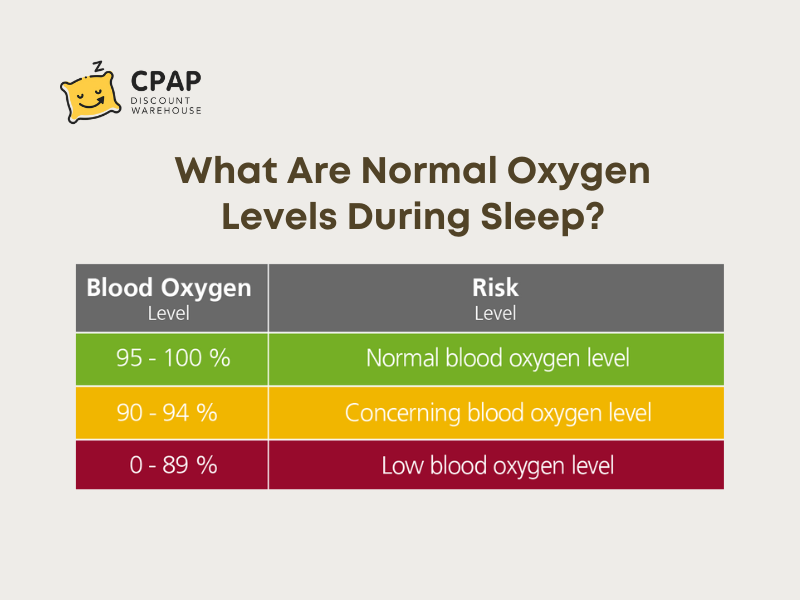 What Are Normal Oxygen Levels During Sleep?