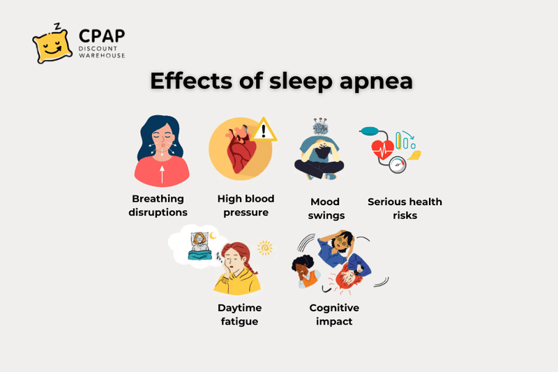 What does a CPAP machine do when you stop breathing?