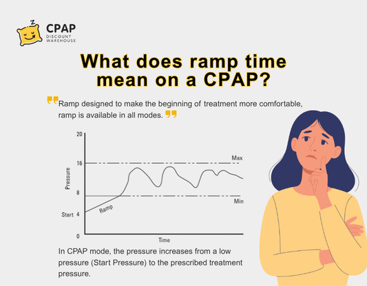 What does RAMP time mean on a CPAP?