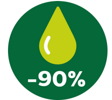 Green icon with a yellow droplet and '-90%' text, indicating a significant reduction.