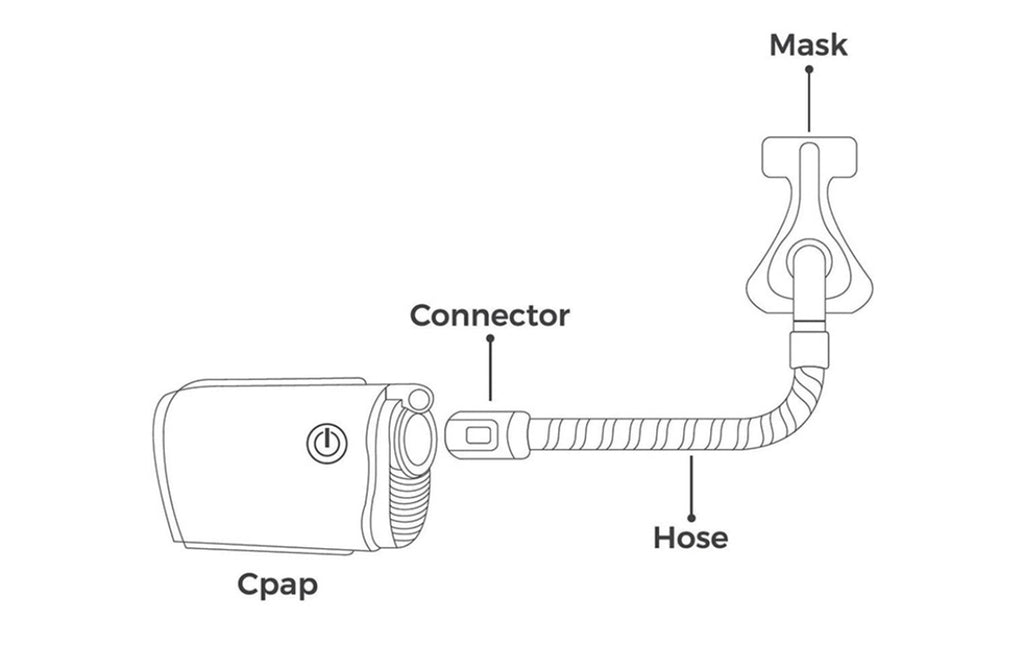 Resmed ZephAir CPAP Hose Connector AirMini